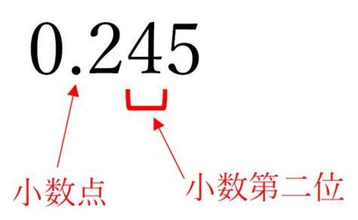 小数点 第 二 位の考え方（小数第2位と小数第3位の関係）