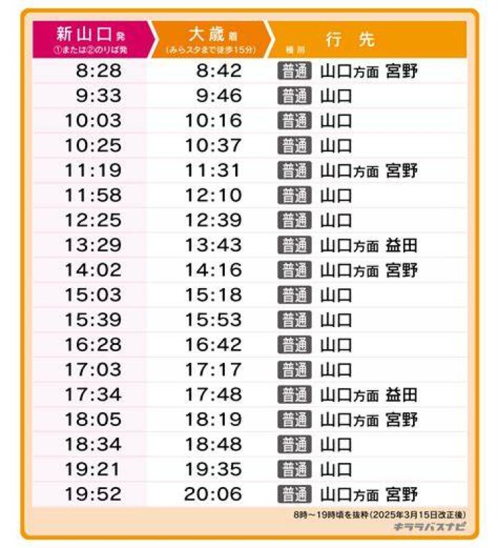 新山口駅 時刻表の確認イメージ