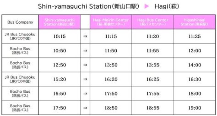 新山口駅 時刻表の見方完全ガイド｜路線別・乗り換え目安も