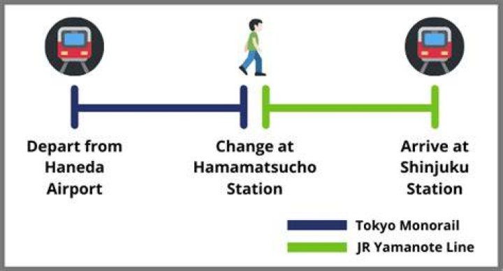 新宿駅から羽田空港まで電車で行く最適ルート完全ガイド